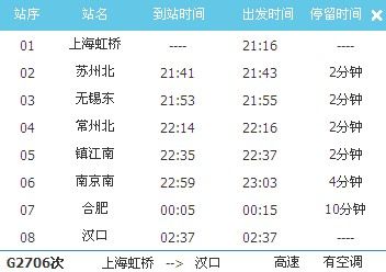 G2706次列车时刻表(上海虹桥至汉口临时高铁时刻表）