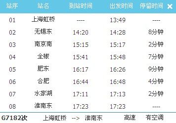G7182次列车时刻表(上海虹桥至淮南东临时高