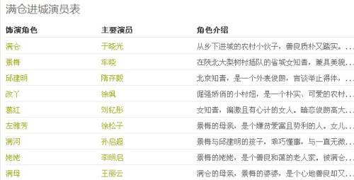 满仓进城分集介绍(1-48集)全集剧情