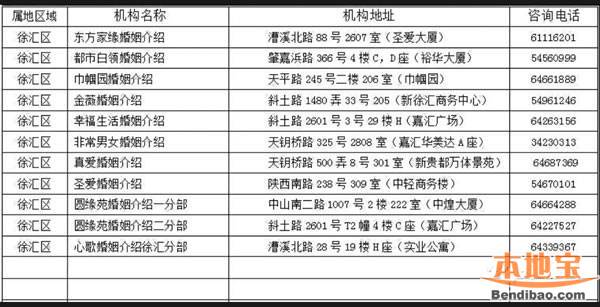 上海市实有人口信息在哪查_上海市宝山区在哪(3)