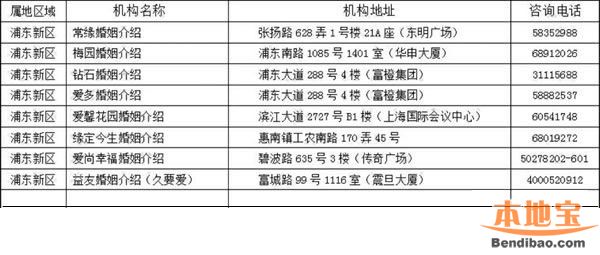 上海市实有人口信息在哪查_上海市宝山区在哪(3)