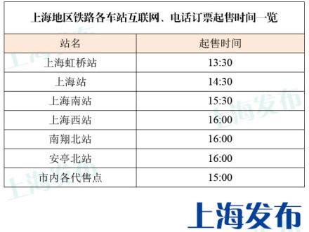 2015春运上海火车站电话订票放票时间一览