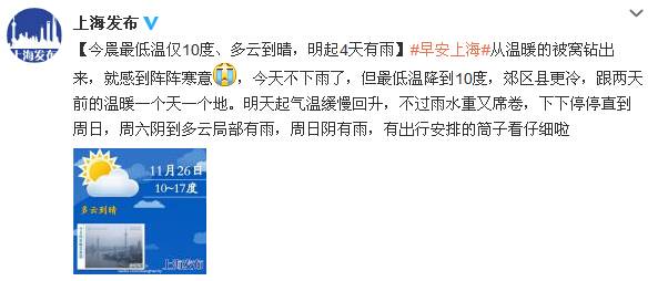 11月26日上海天气预报:多云到晴 最低气温10℃