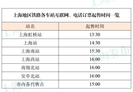 上海网上订票几点开始?各站火车票起售时间
