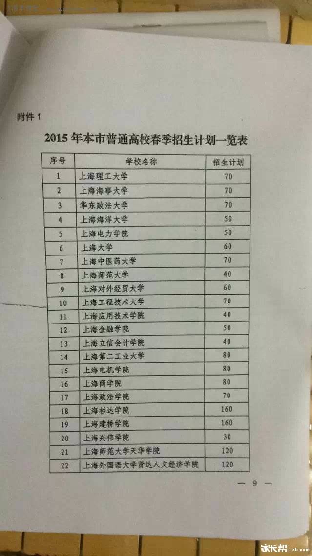 2015年上海春季高考招生学校及招生名额