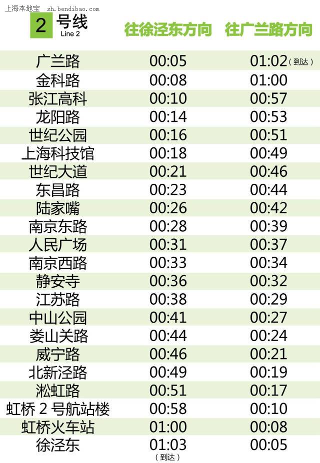2015上海跨年夜地铁延时运营:末班车时刻表一