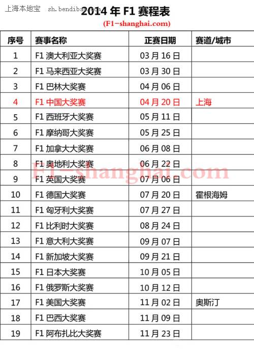 2014年f1赛程表 2014年f1上海站赛程表公布