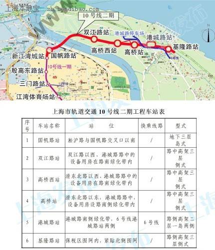上海地铁10号线二期或年内开建 连通浦东虹桥枢纽