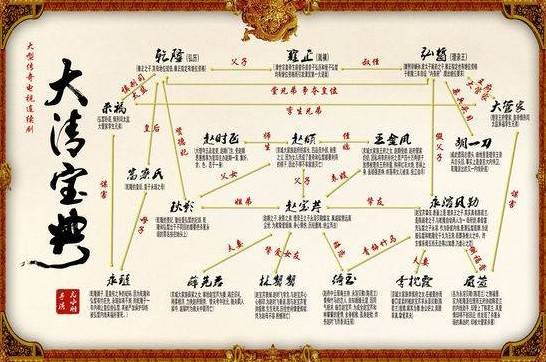 电视剧《大清宝典》不仅揭秘了位居十大清宫疑案之首的"乾隆登基"