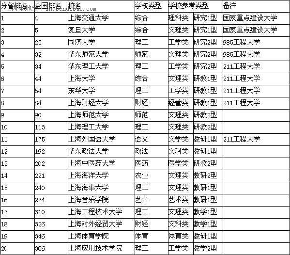 上海常住人口2380万_上海 常住人口达到2380万人(2)