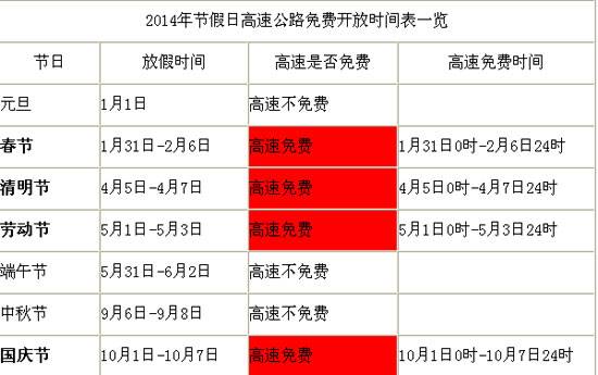 2014端午节要不要过路费