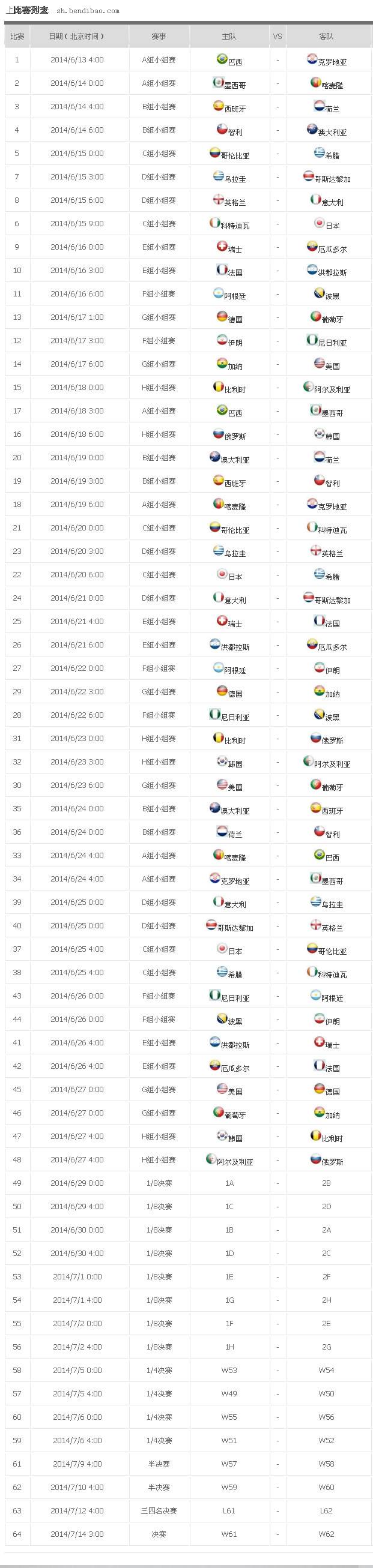 2014年巴西世界杯比赛时间赛程表