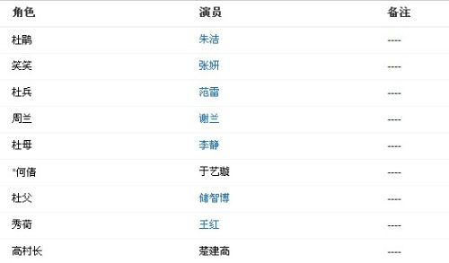樱桃红之袖珍妈妈剧情介绍(1-40集)全集剧情 -