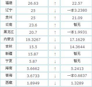 上海本地人口数量_人口倒挂 是指外来人口数量超过本地居民数量 户籍人口数