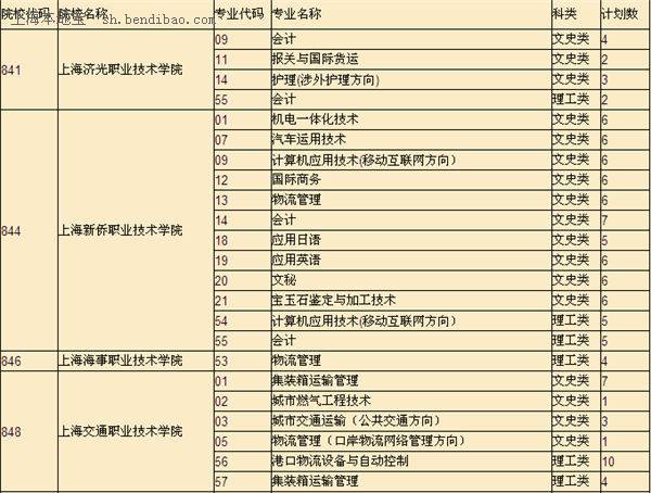 2014年上海三校生高考征求志愿填报指南