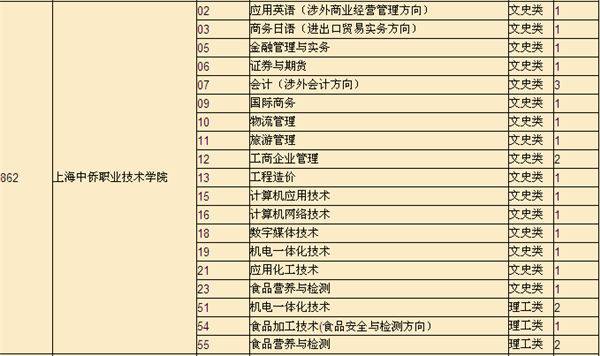 2014年上海三校生高考征求志愿填报指南