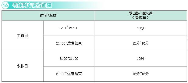 上海地铁16号线票价查询及首末车时间