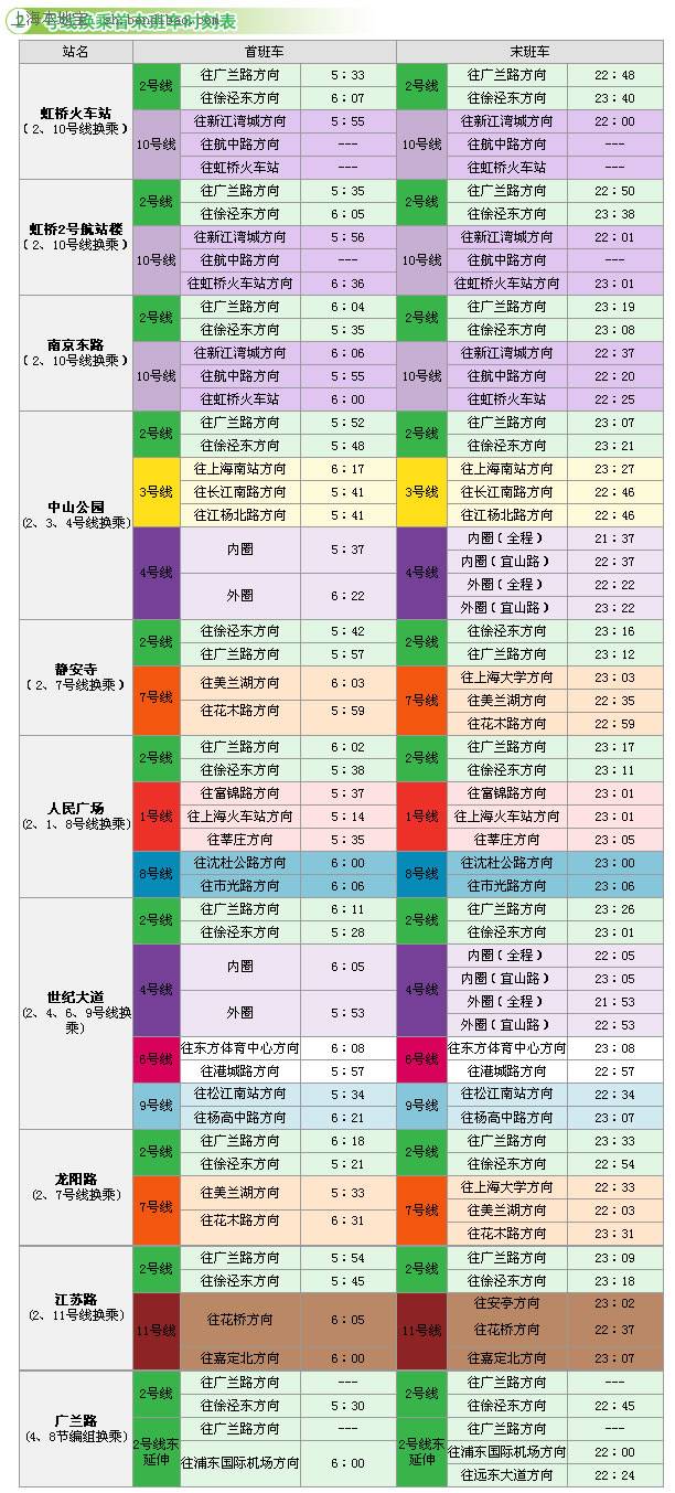 上海地铁时刻表及换乘站点末班车时间