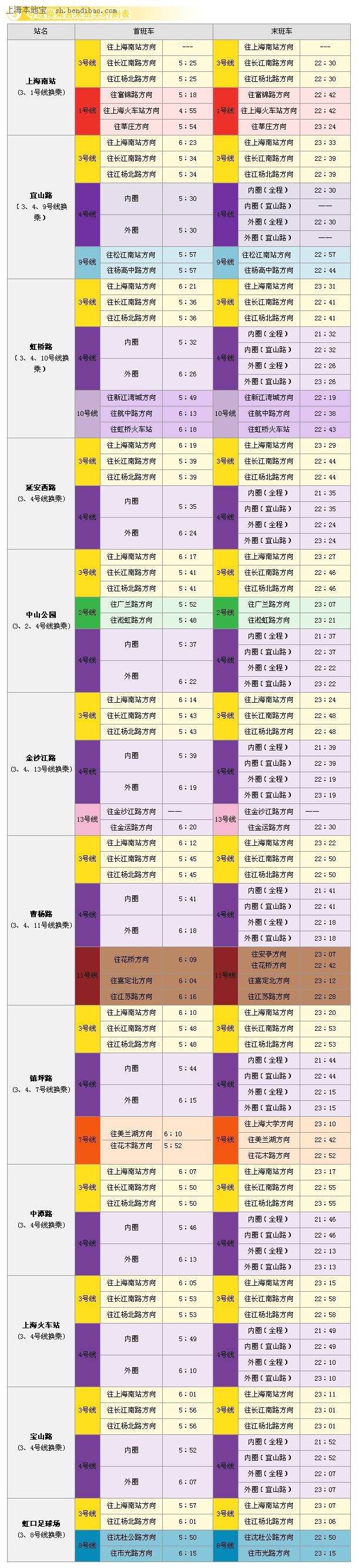 上海地铁3号线站点及首末车运行时刻表