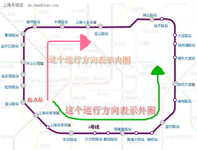 上海地铁4号线内圈外圈表示什么意思有啥区别