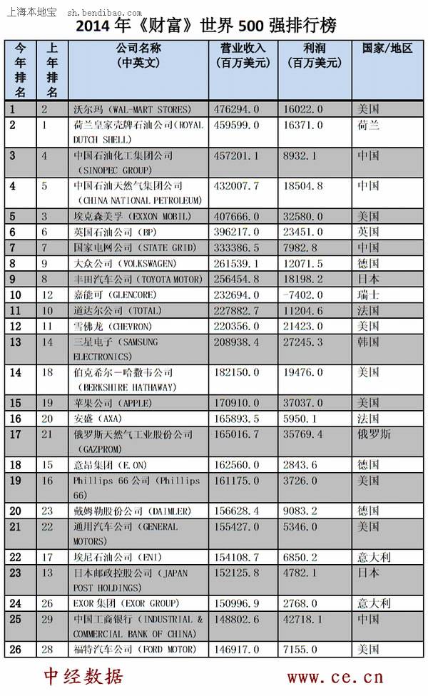 雅培奶粉_雅培中国财务的收入(3)