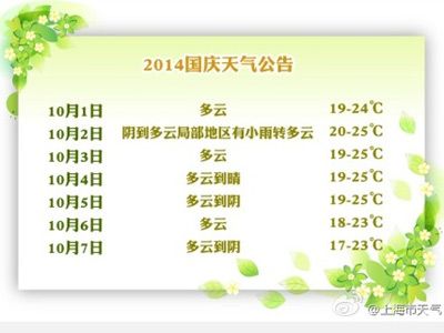 2014年上海国庆节天气预报