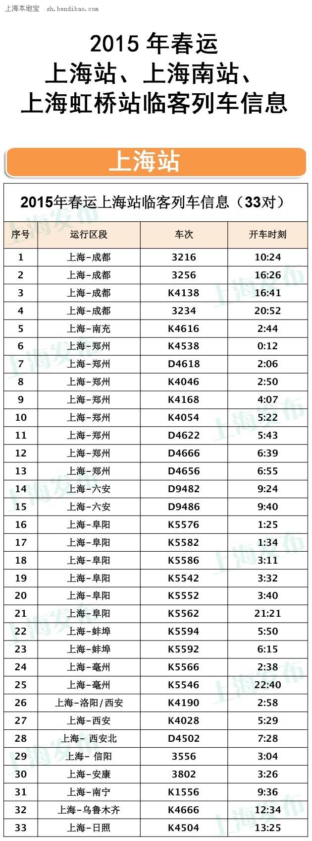 2015春运上海火车站临客时刻表及车次一览