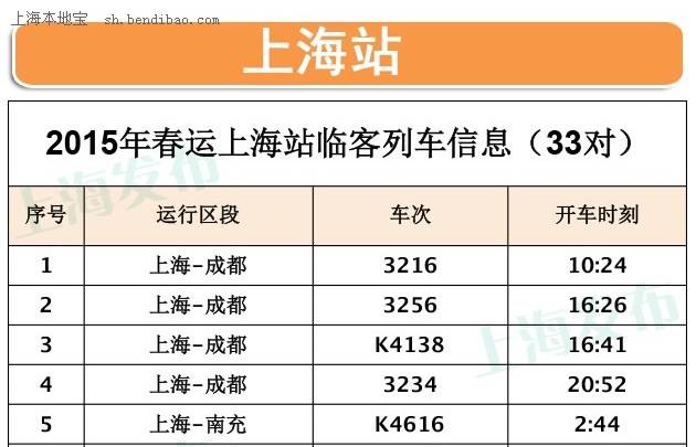 2015年春运上海至成都临客时刻表及临客车次一览