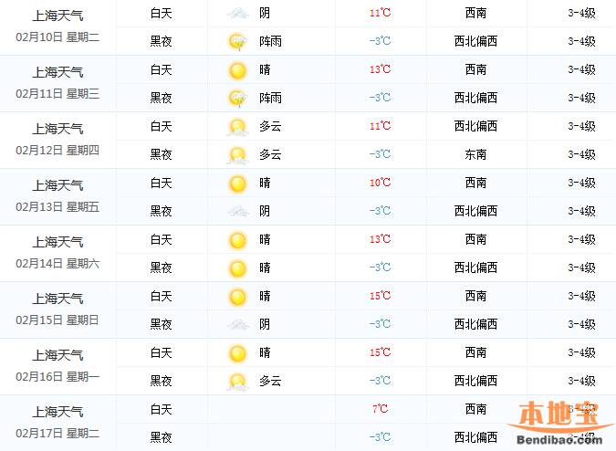 2015年上海春节天气预报 - 上海本地宝