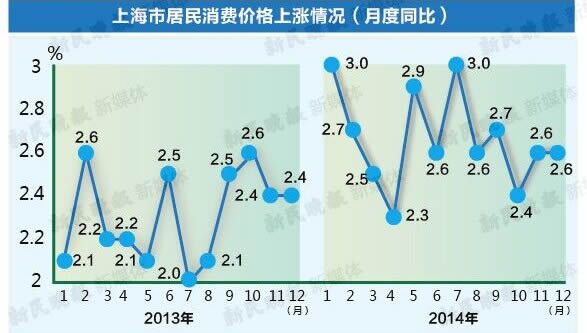 2014上海城市居民家庭人均可支配收入47710
