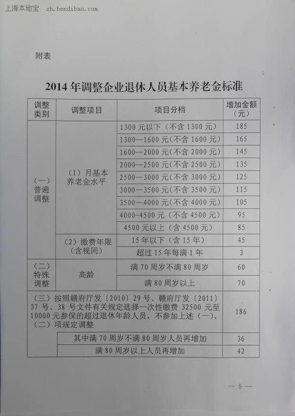 2014年江西省企业退休人员基本养老金调整方