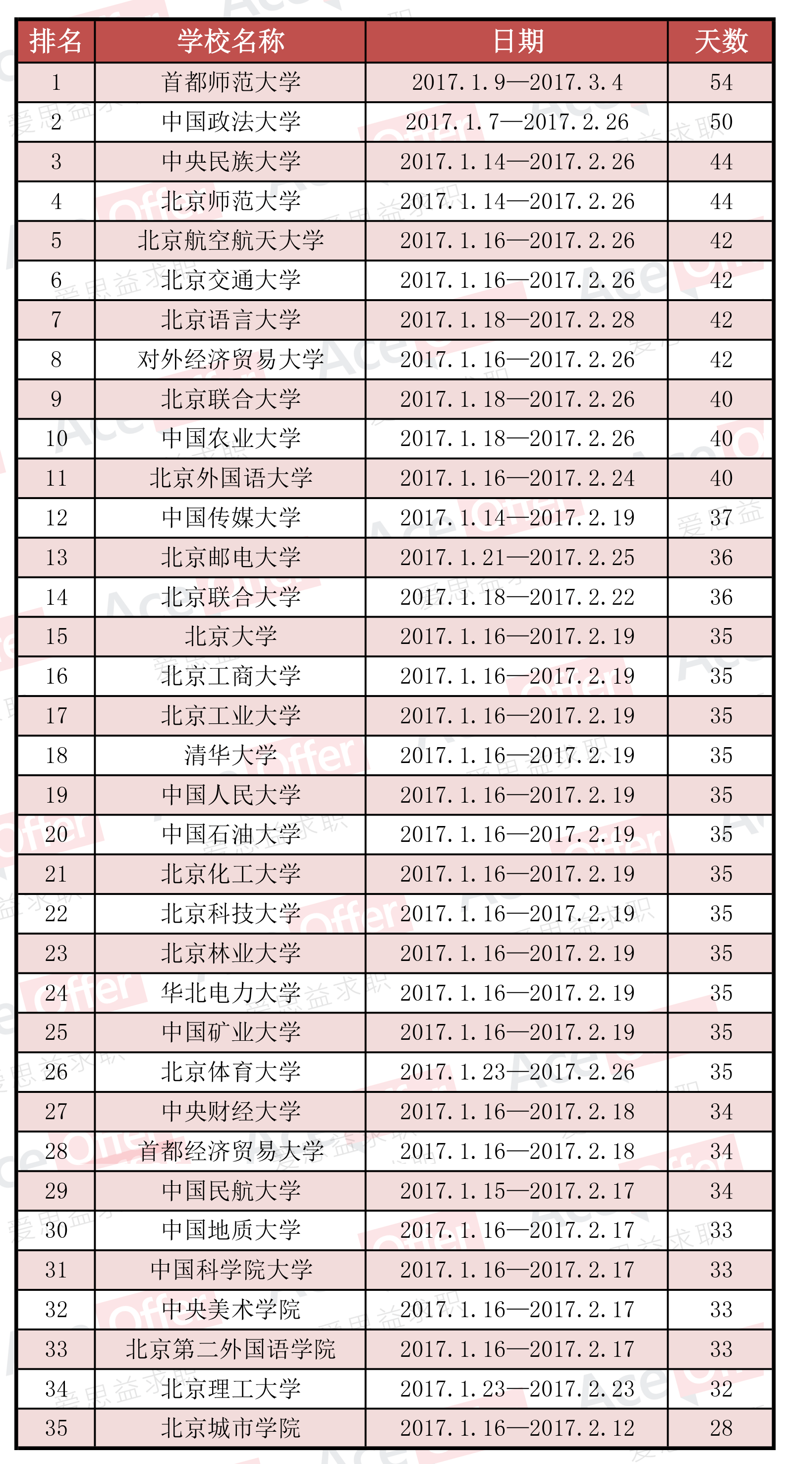 2018全国高校寒假放假安排时间表 有学校吧寒假放成了暑假- 上海本地宝