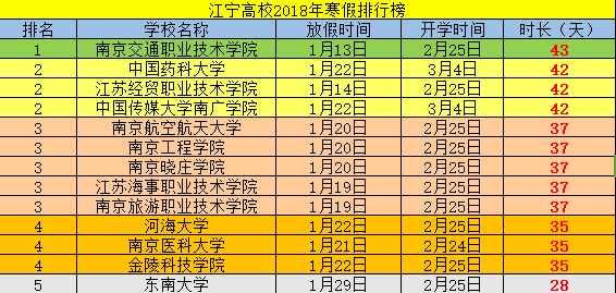 2018全国高校寒假放假安排时间表 有学校吧寒