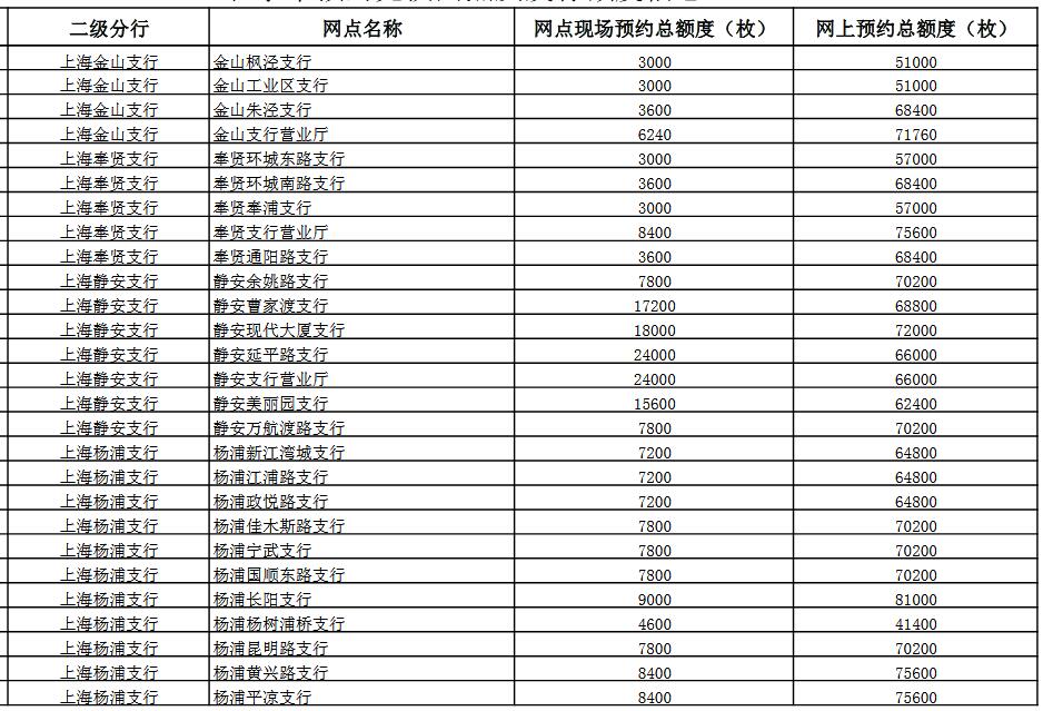 2017上海工商银行和字纪念币预约银行网点及