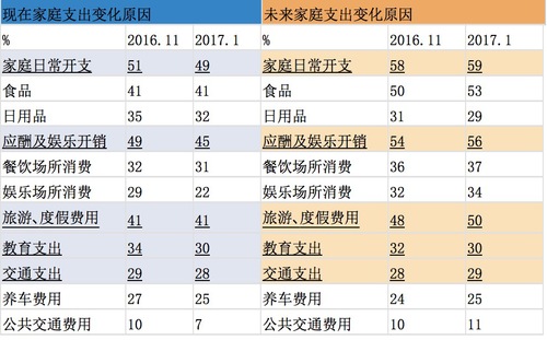 摩托车之家_小康之家收入