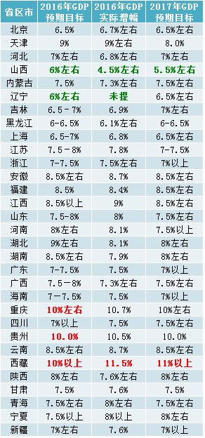 黑龙江各市gdp_黑龙江省有哪些市