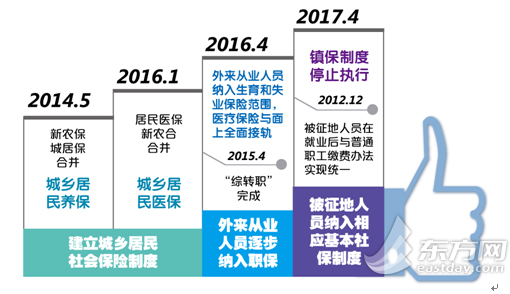 收入证明_农民最低收入(2)