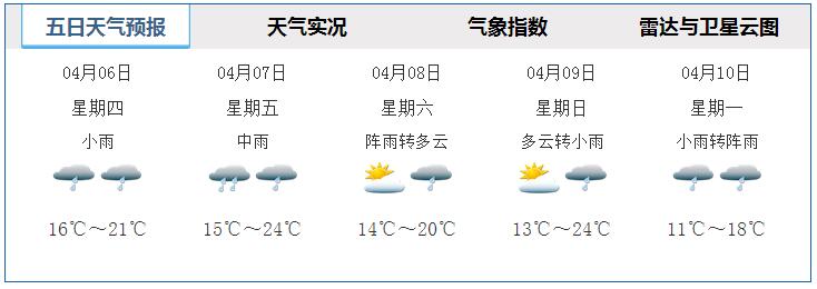 4月6日上海天气预报:阴到多云 最高21度