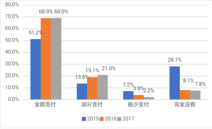 各省社会从业人口_中国各行业从业人口图(2)