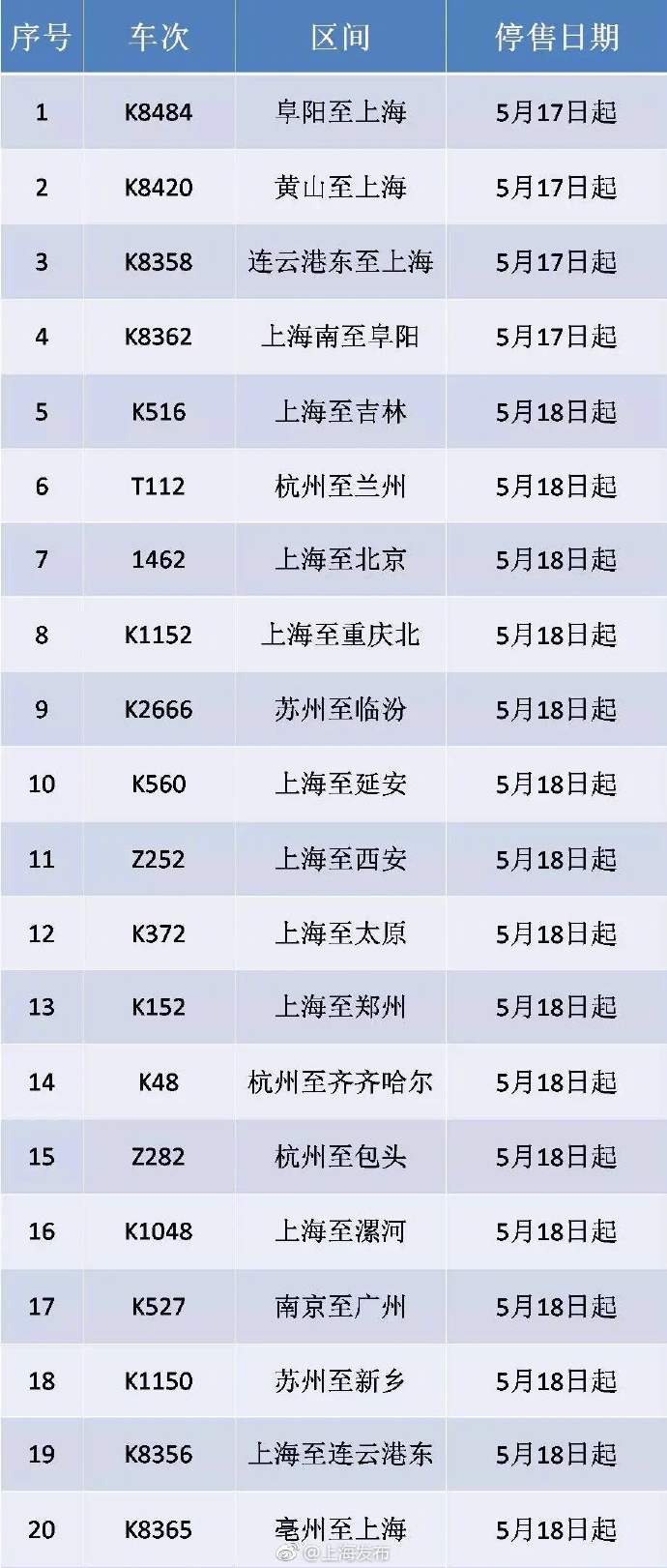 上海铁路局停售20趟到发常州站的火车车票