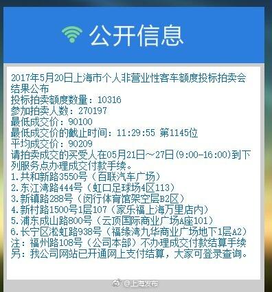 2017年5月沪牌拍卖结果:中标率3.8% 均价902