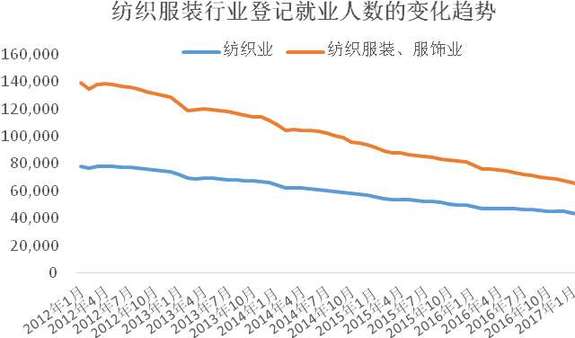 上海蓝领平均月收入5816元 平均年龄36.7岁 - 
