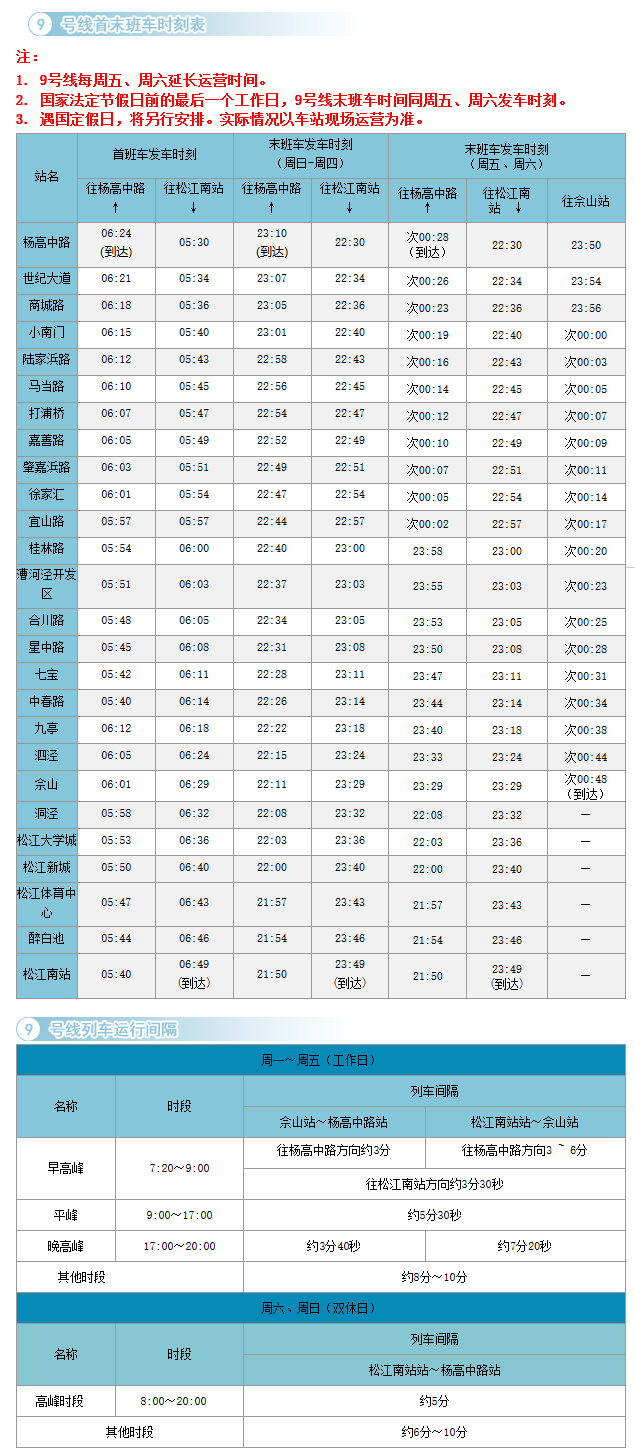 最新上海地铁9号线首末车时刻表一览