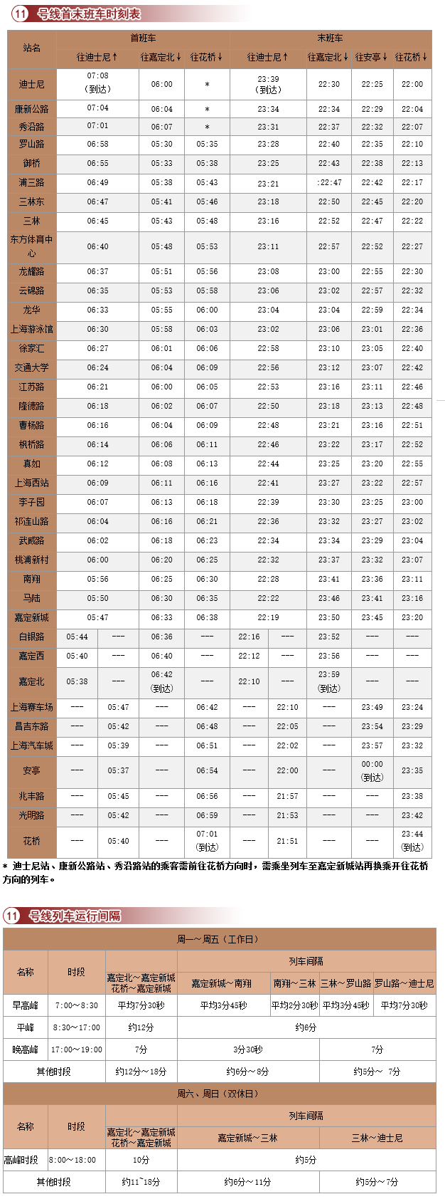 最新上海地铁11号线首末车时刻表一览