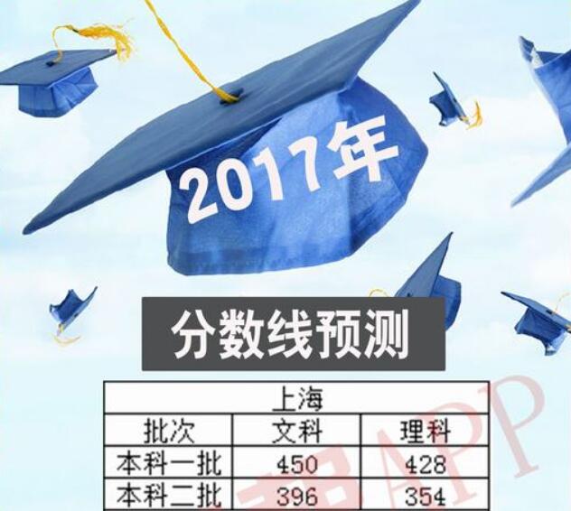 2017上海高考分数线预测:文科450 理科428