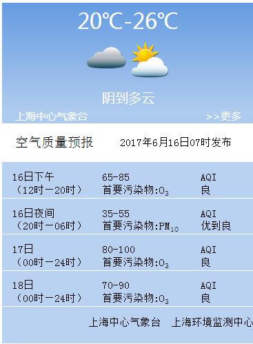 6月16日上海天气预报:多云 最高28度