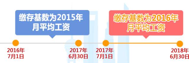 重磅!2017上海住房公积金缴存基数、月缴存额