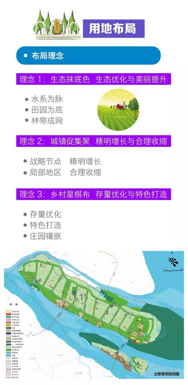 上海市崇明区总体规划暨土地利用总体规划(2016-2040)