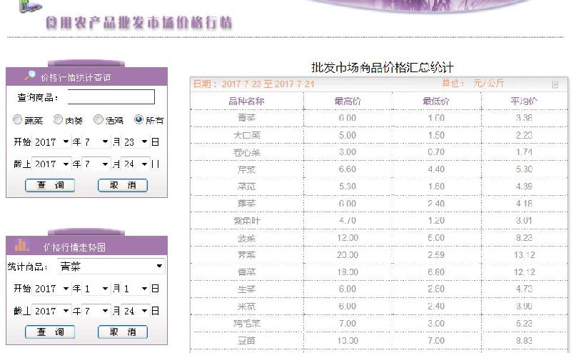 今日菜价查询价目表