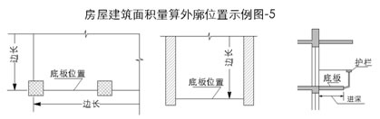 上海市房产面积测算规范(全文)解读